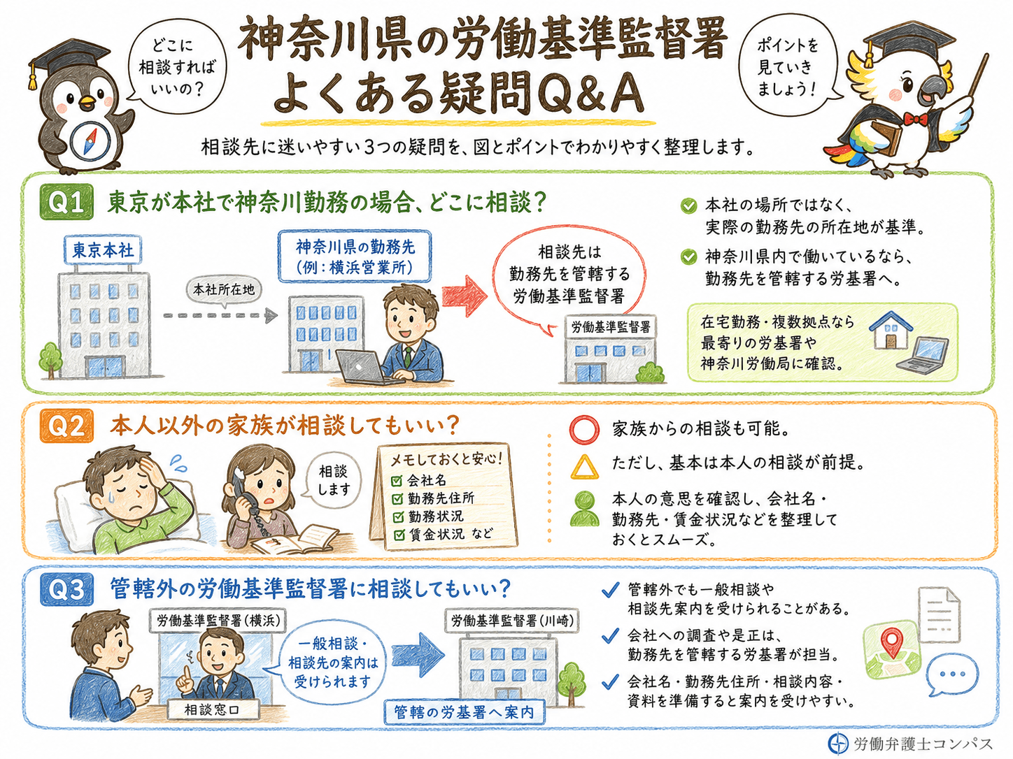 ６章　神奈川県の労働基準監督署に関するよくある疑問３つ